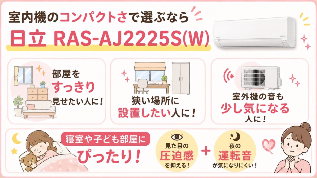 室内機のコンパクトさで選ぶなら日立 RAS-AJ2225S(W)