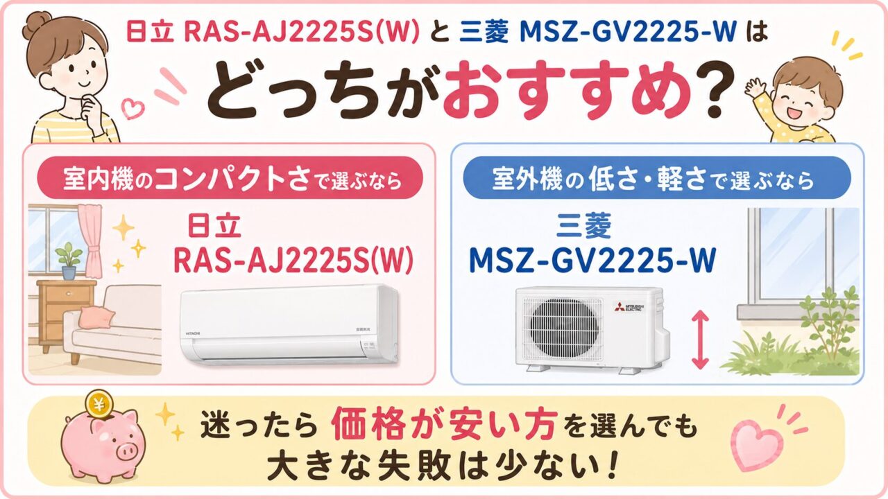 日立 RAS-AJ2225S(W)と三菱 MSZ-GV2225-Wはどっちがおすすめか