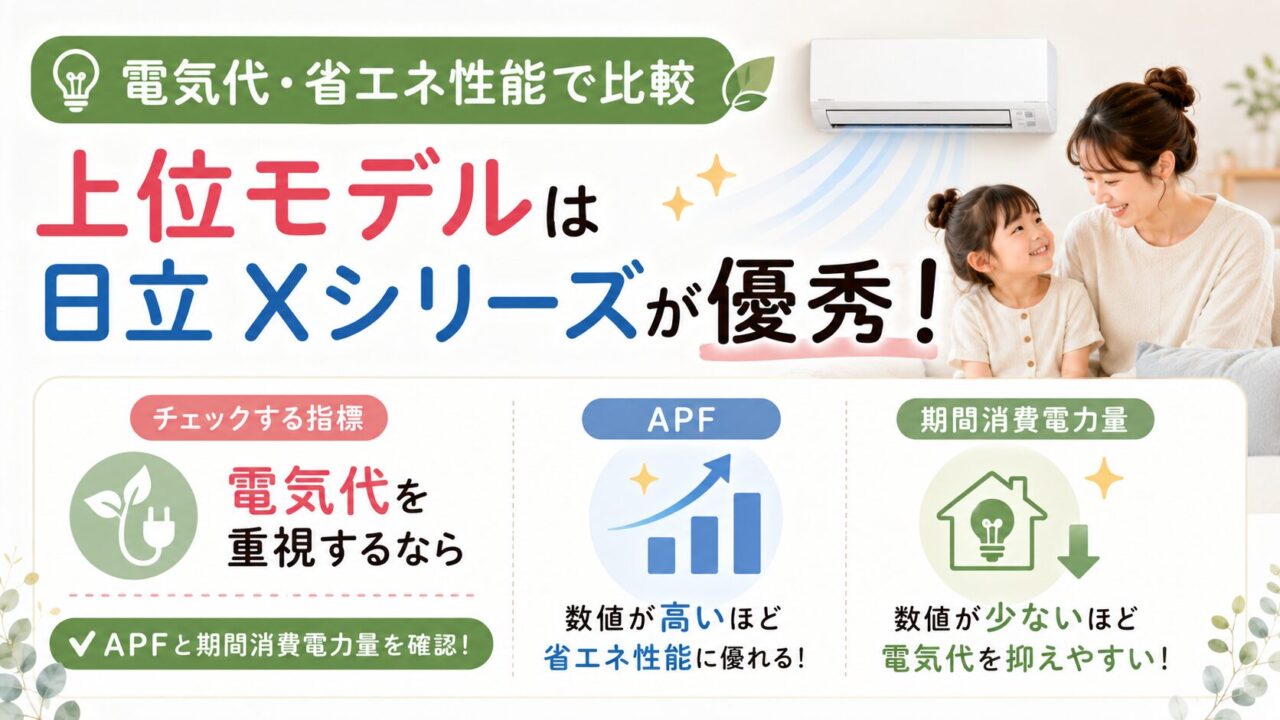 電気代・省エネ性能で比較｜上位モデルは日立Xシリーズが優秀