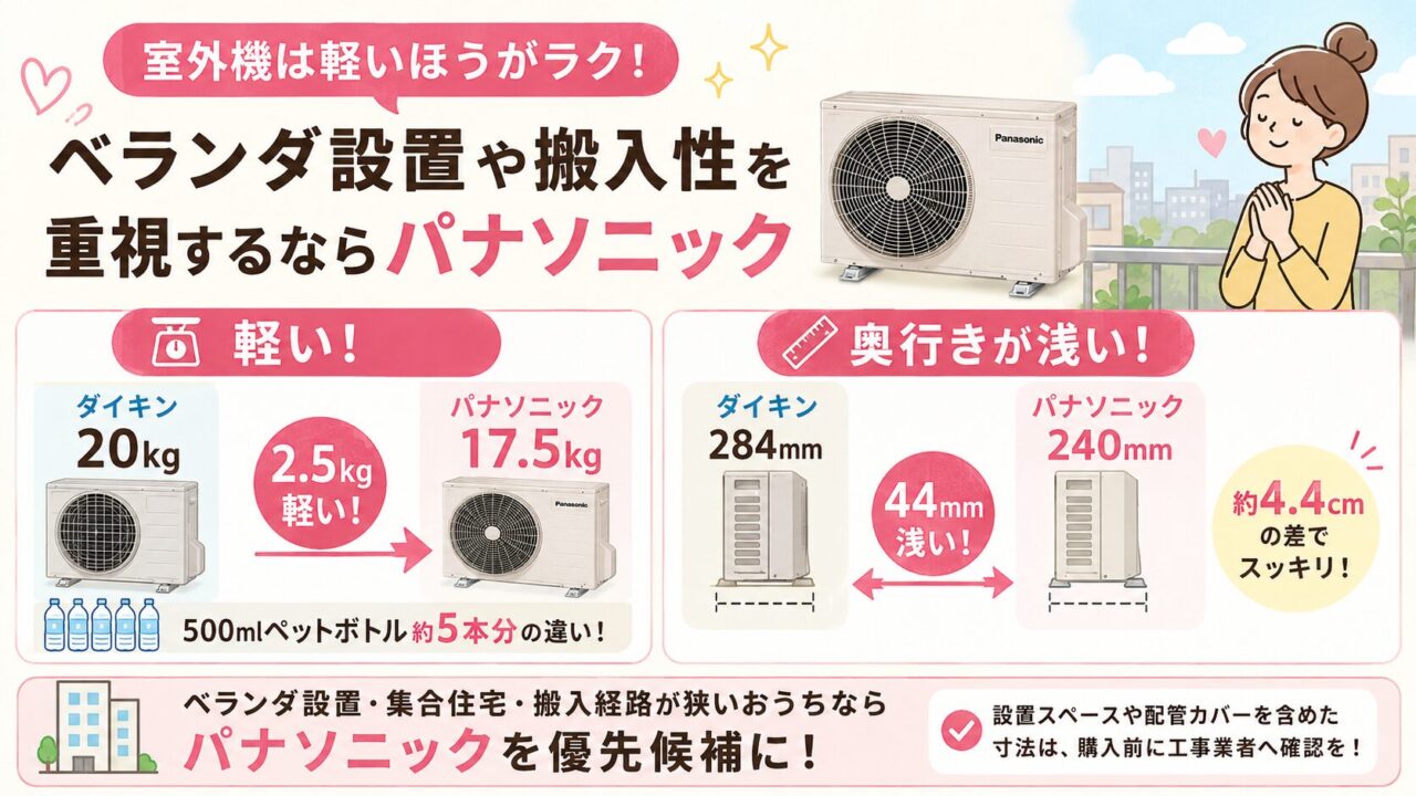ダイキンとパナソニックの室外機重量の比較