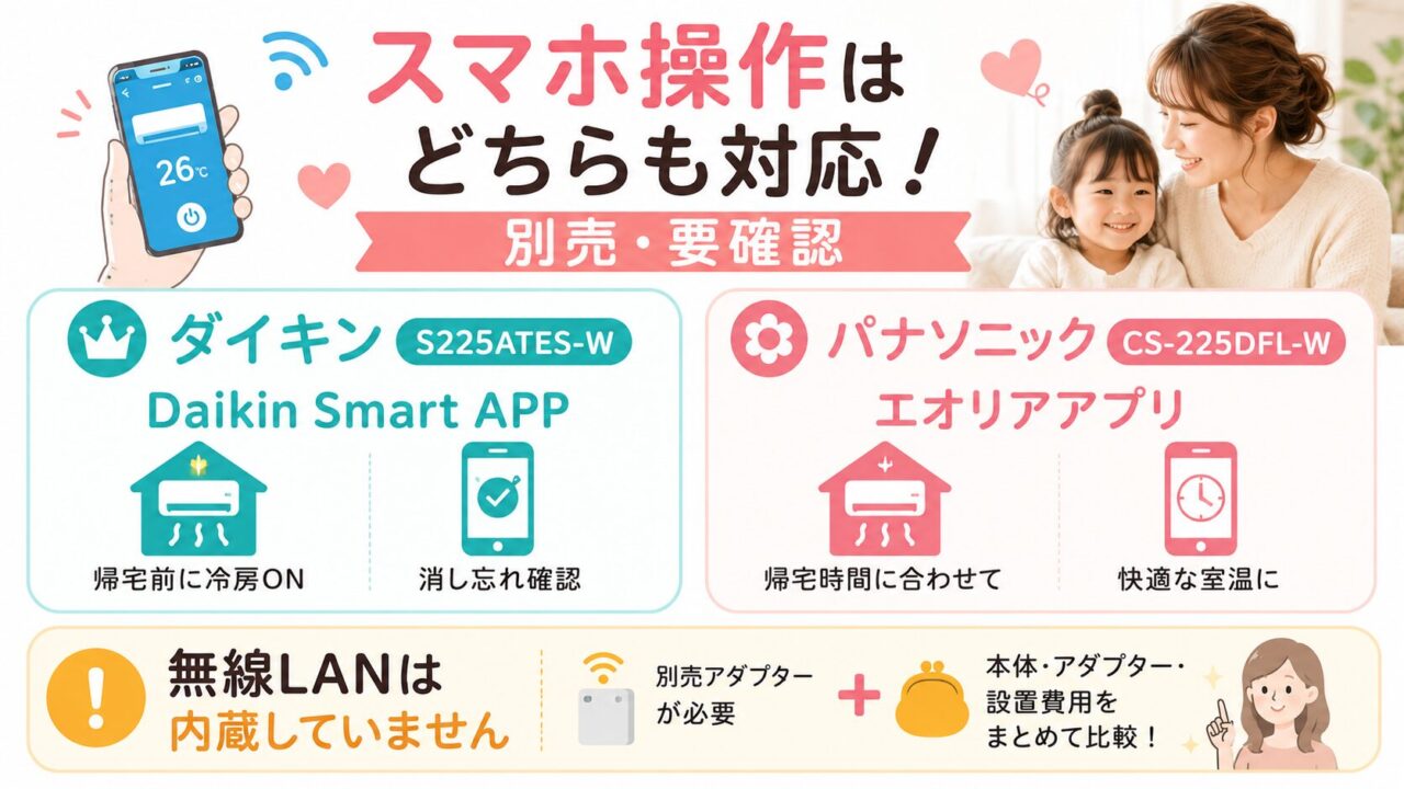 ダイキンとパナソニックのスマホ操作と別売無線LANアダプター
