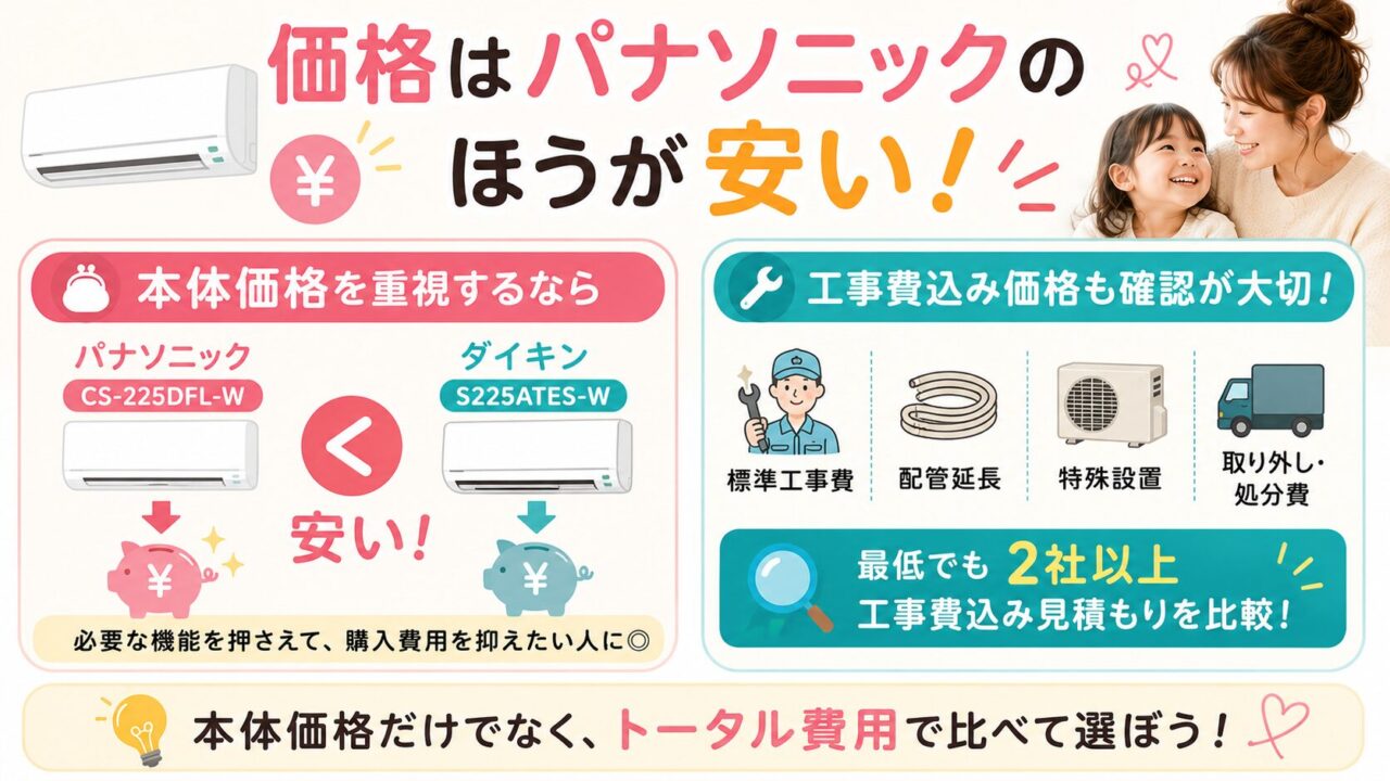 ダイキンとパナソニックの本体価格の比較