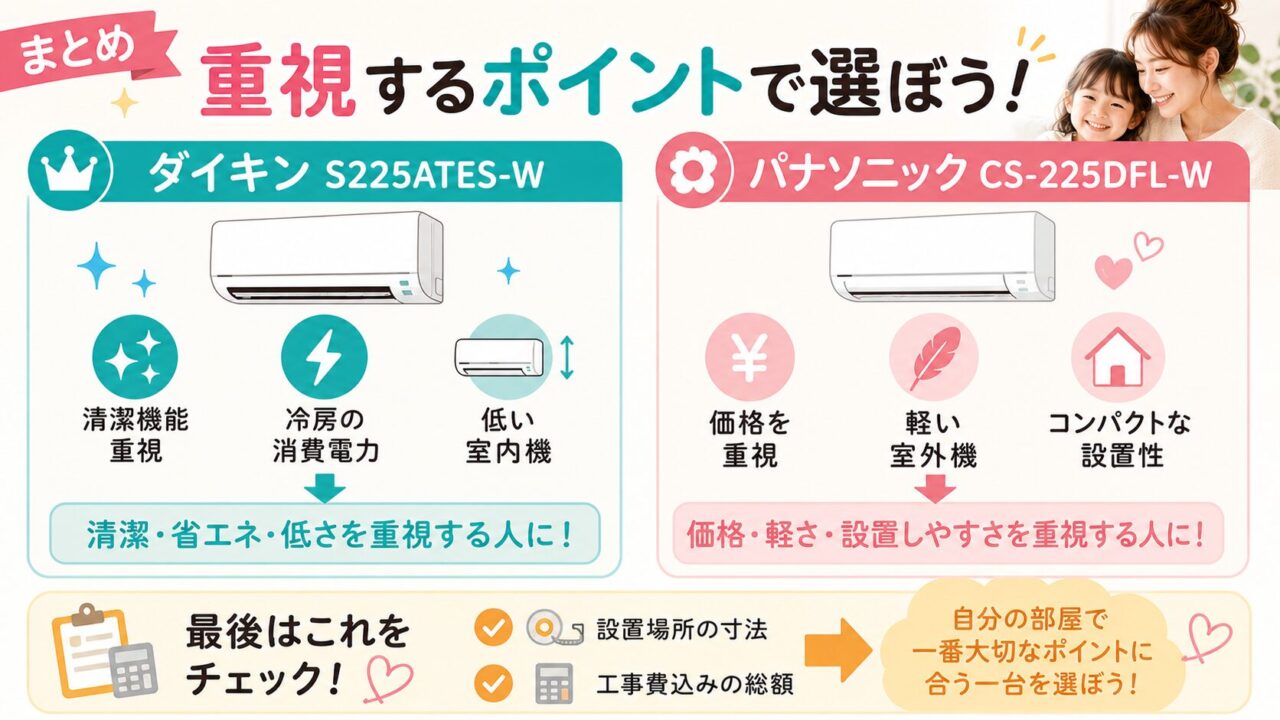 ダイキンS225ATES-WとパナソニックCS-225DFL-Wの選び方まとめ
