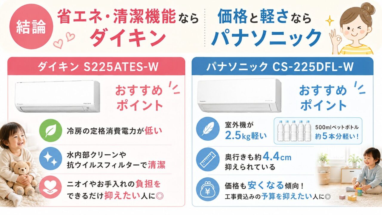結論:清潔にする機能ならダイキン・価格と軽さならパナソニックがおすすめ