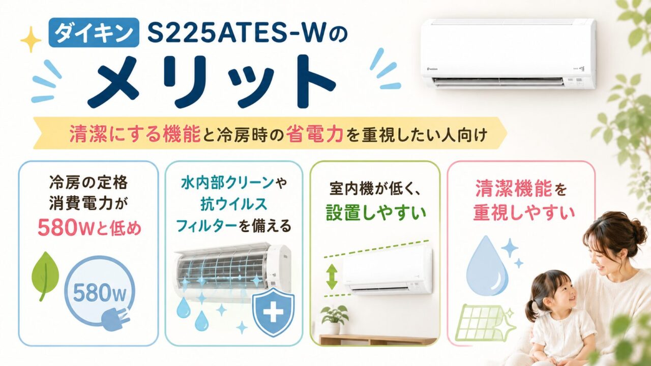 ダイキンS225ATES-Wの清潔機能と室内機の低さ
