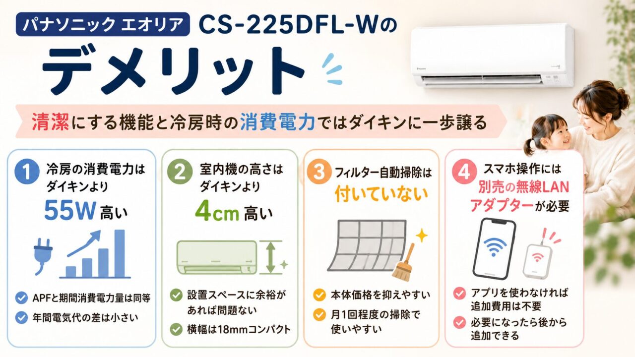 パナソニックCS-225DFL-Wの清潔機能と冷房時の定格消費電力