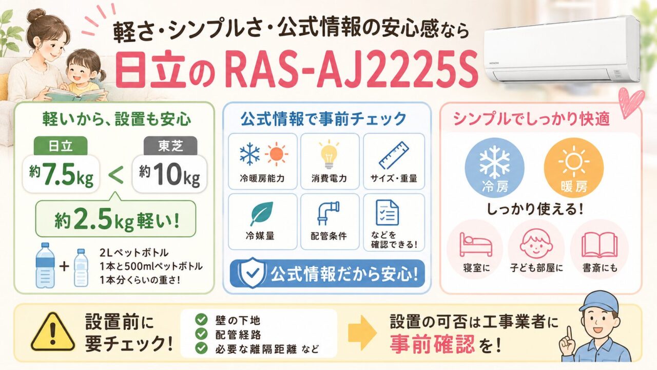 日立RAS-AJ2225Sの内部送風乾燥とソフト除湿