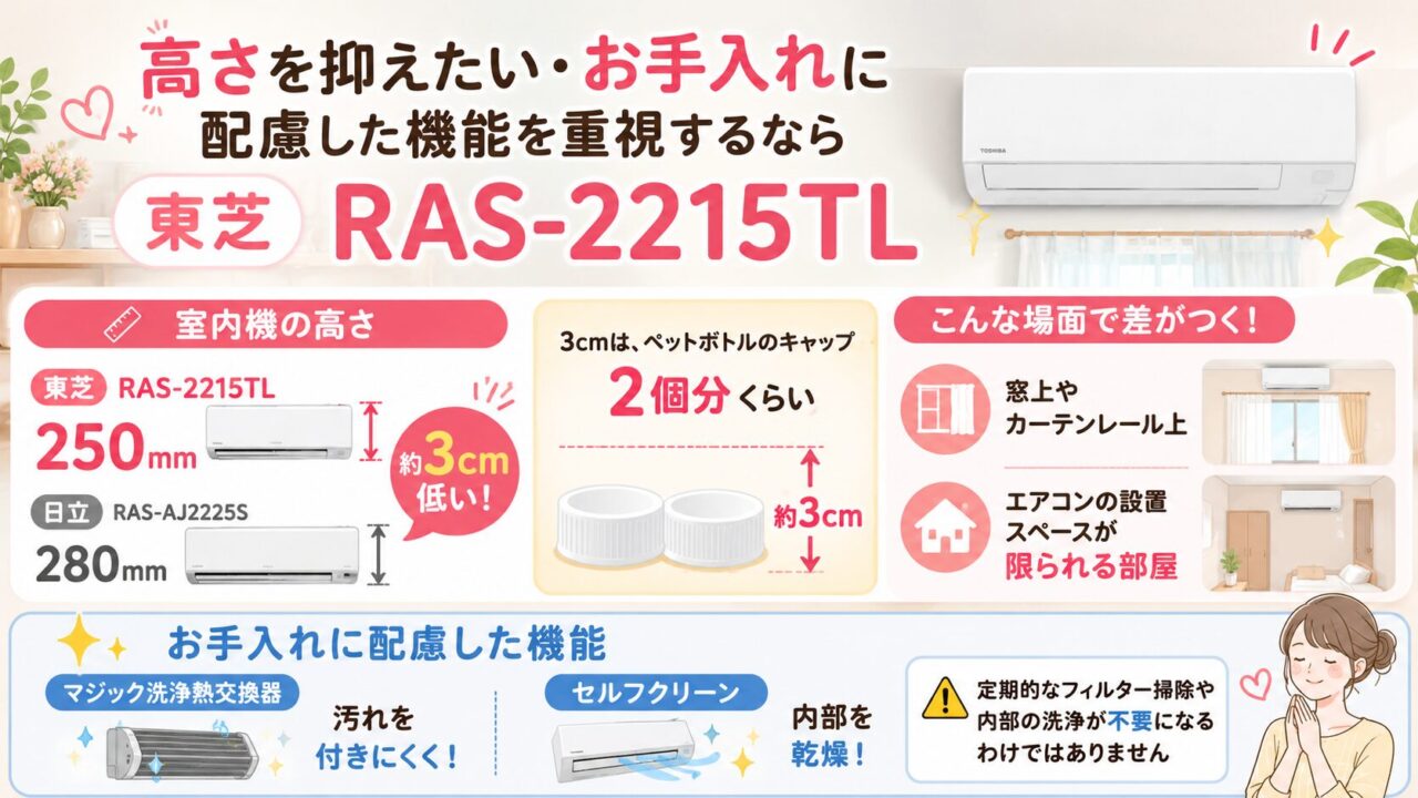 東芝RAS-2215TLの高さ250mmとお手入れ機能