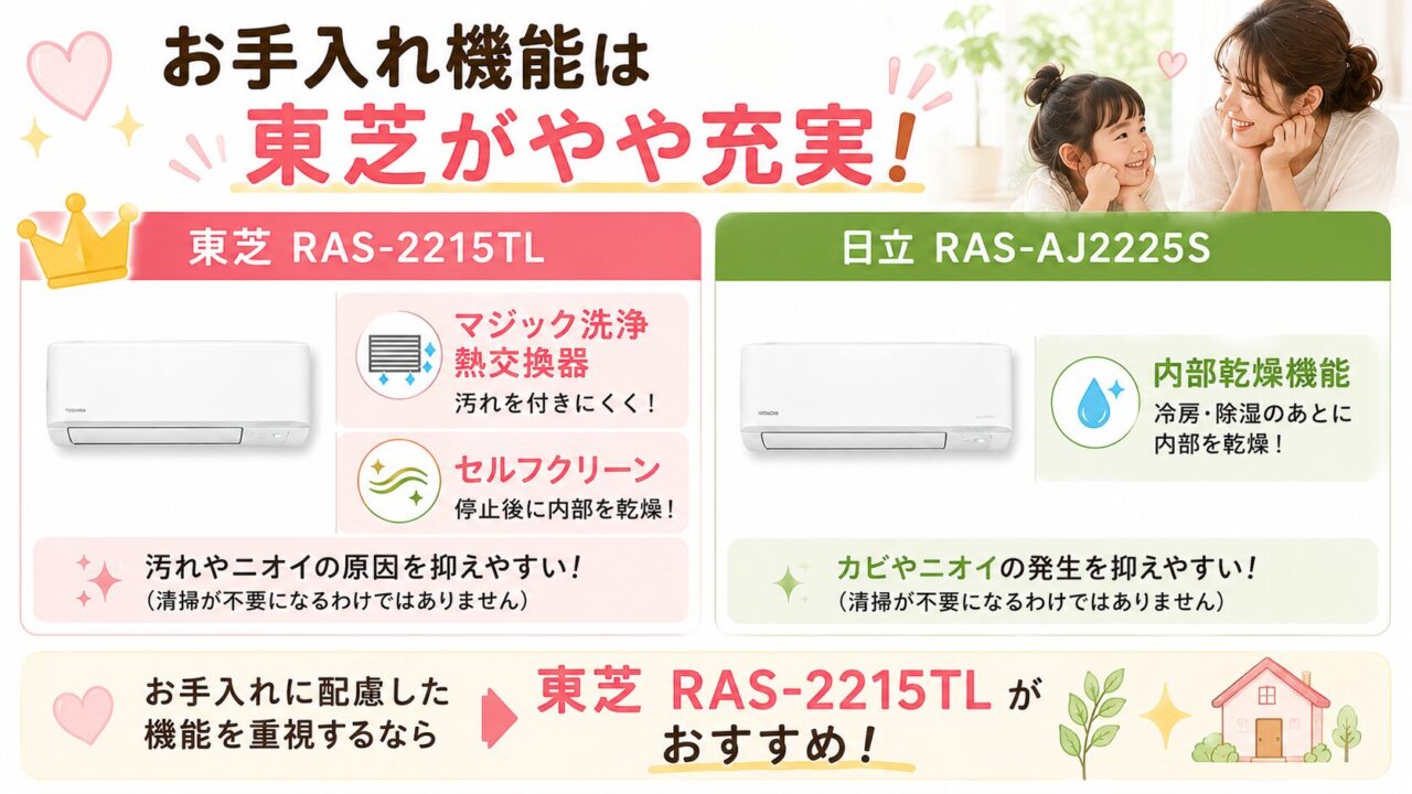 東芝RAS-2215TLのお手入れ機能とセルフクリーン