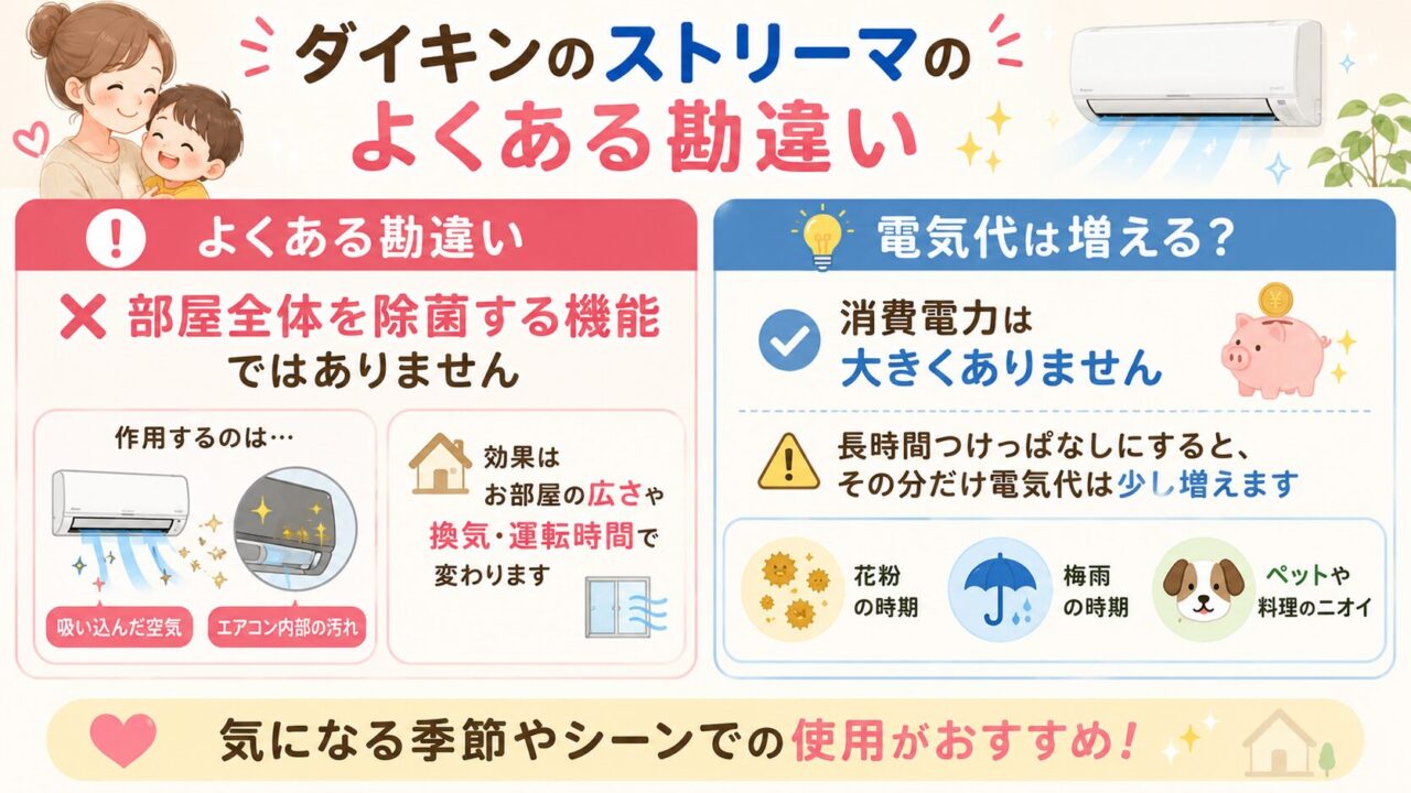 ダイキン独自のストリーマによくある勘違い