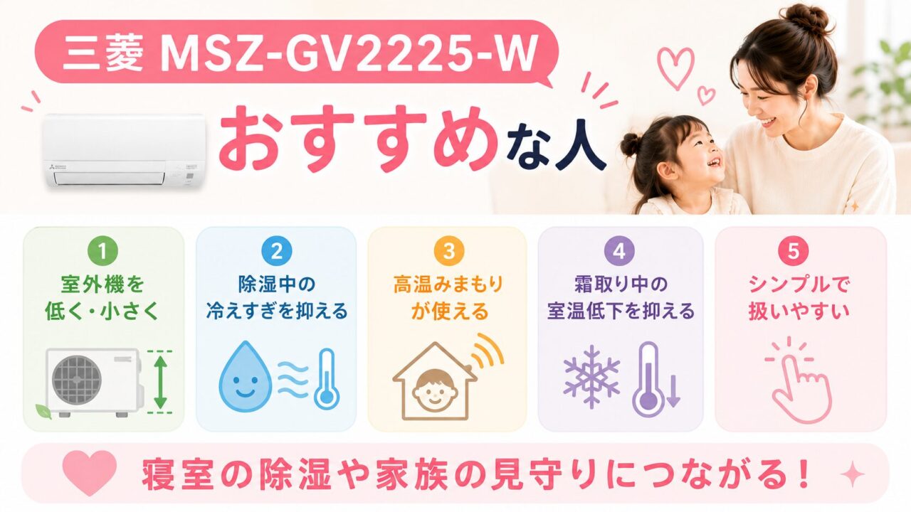 三菱MSZ-GV2225-Wがおすすめな人
