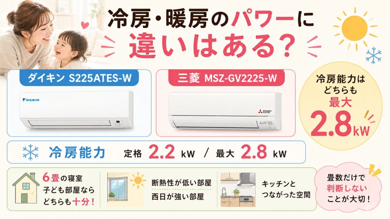 ダイキンS225ATES-Wと三菱MSZ-GV2225-Wの冷房能力