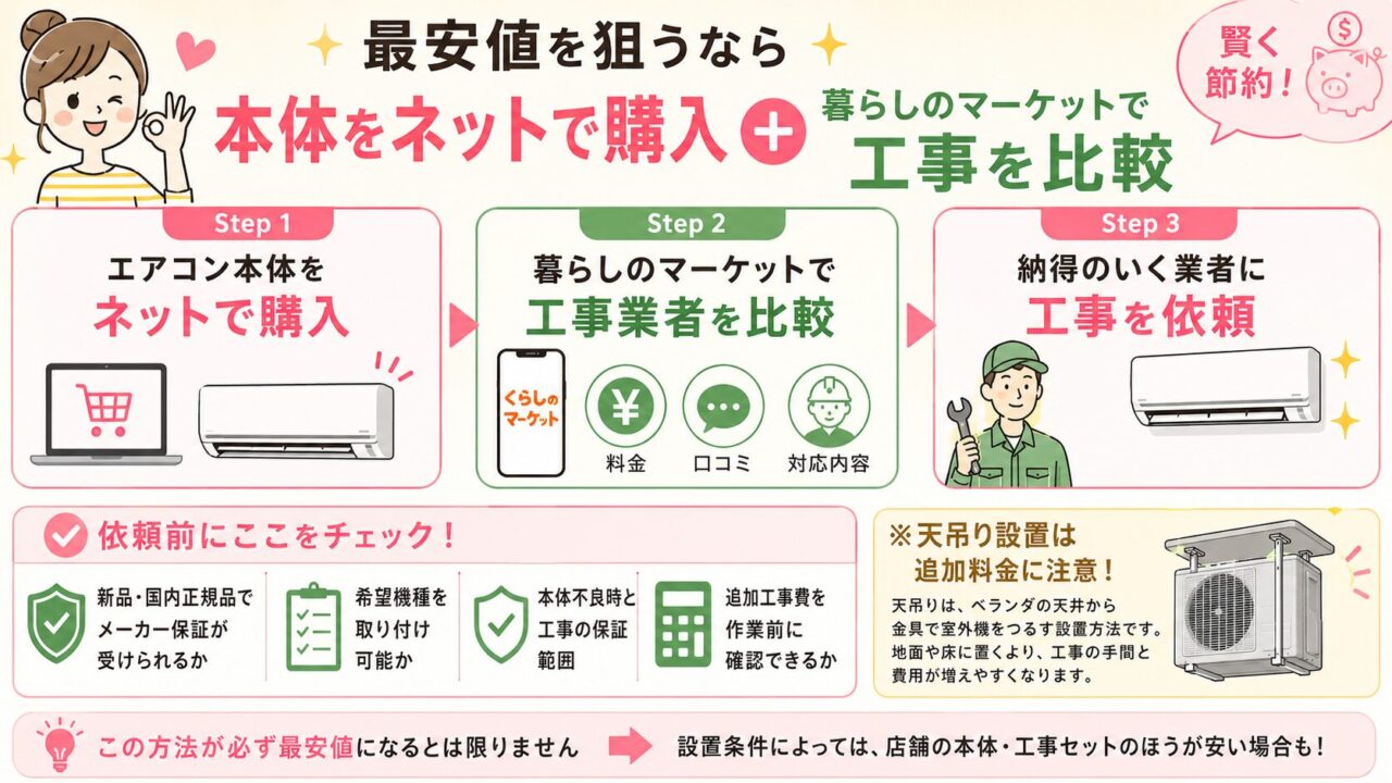 エアコン本体をネット購入して工事を依頼する方法