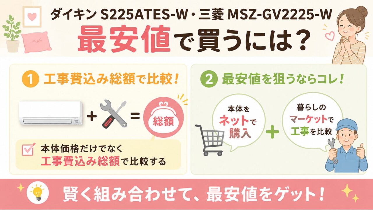 ダイキンS225ATES-Wと三菱MSZ-GV2225-Wを最安値で買うポイント