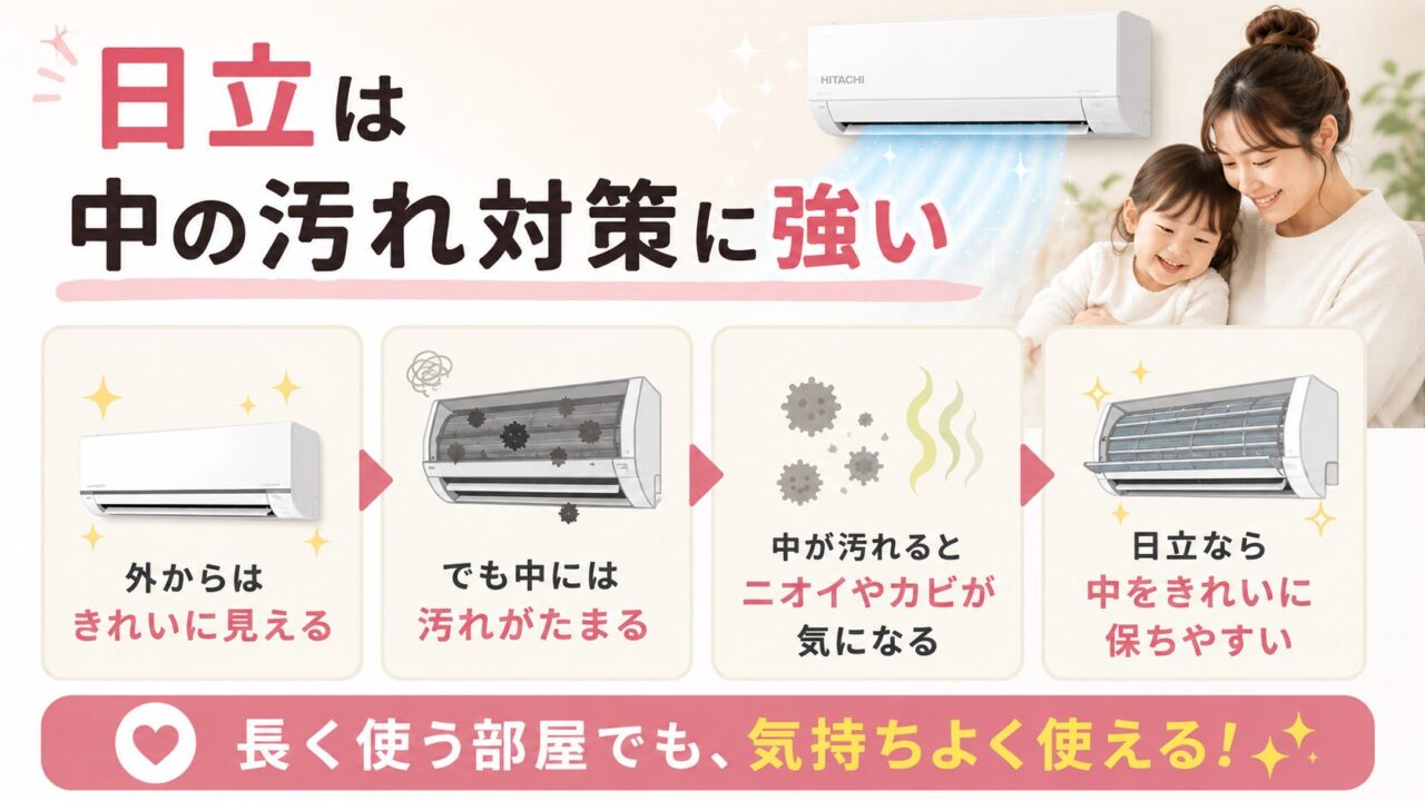 日立は中の汚れ対策に強い