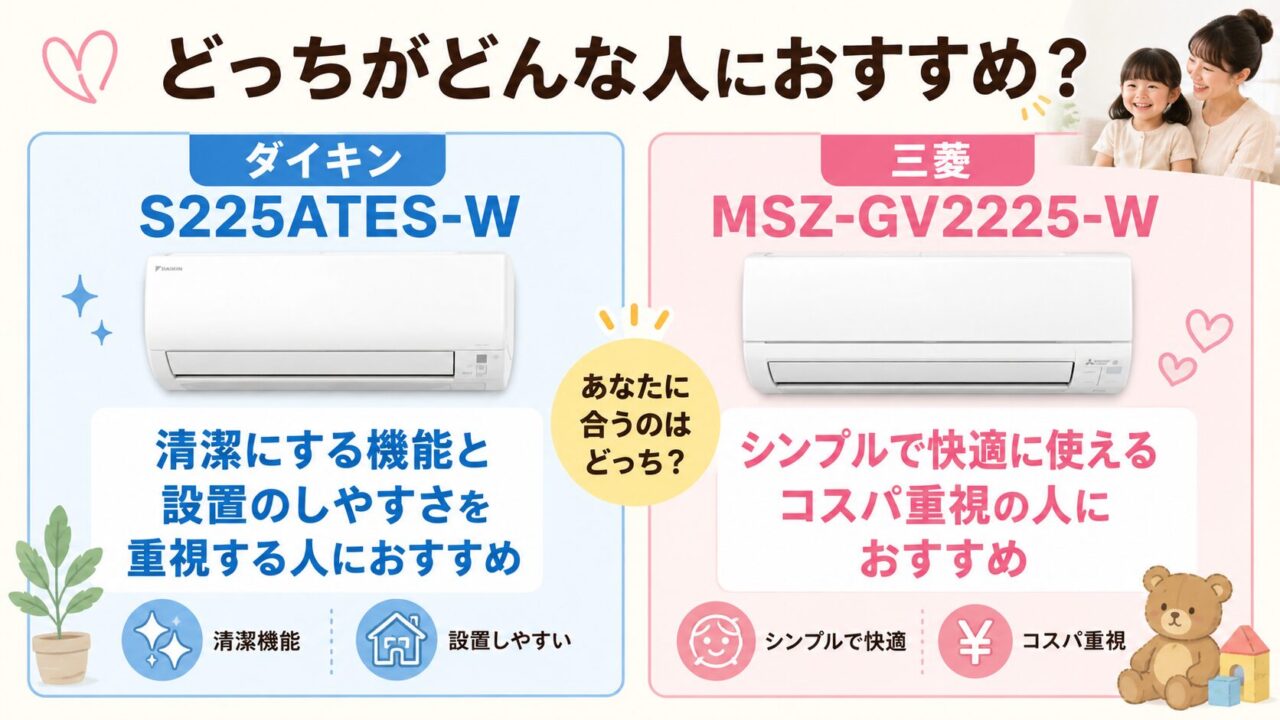 ダイキンS225ATES-Wと三菱MSZ-GV2225-Wはどっちがおすすめか