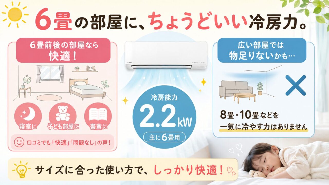 三菱MSZ-GV2225-Wの悪い口コミ5つ：6畳用なのでパワーに過度な期待はできない