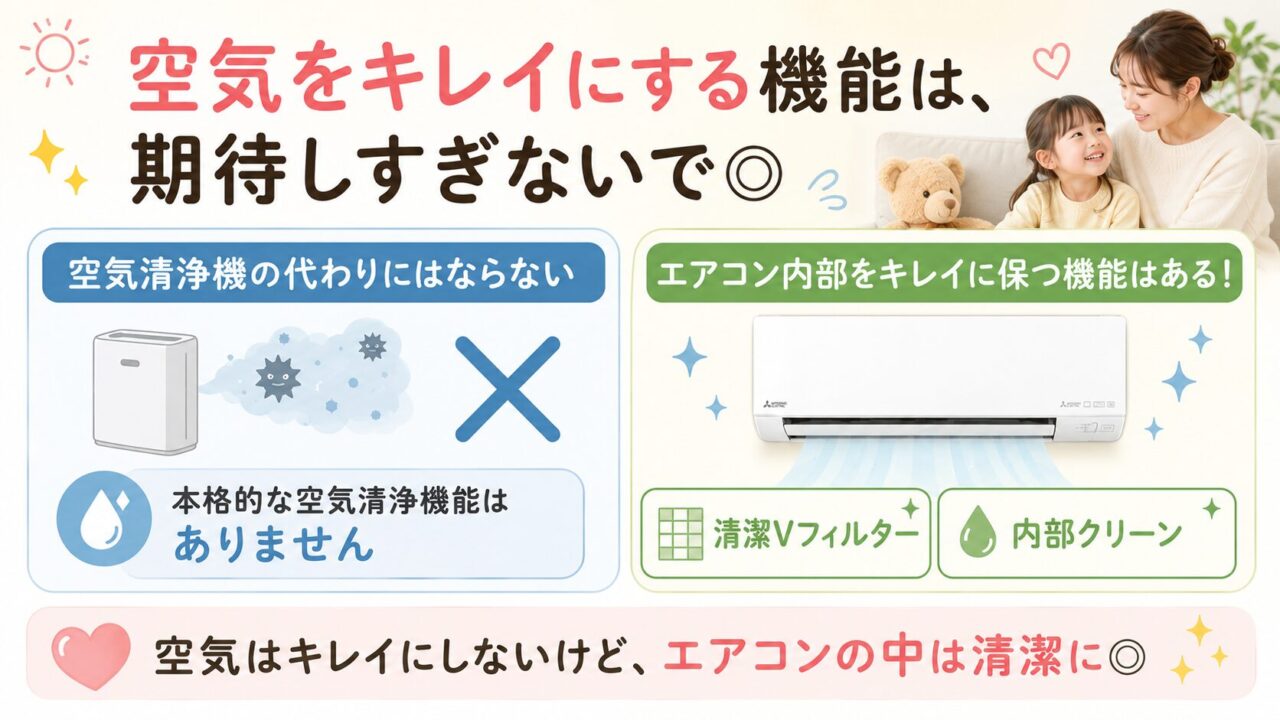 三菱MSZ-GV2225-Wの悪い口コミ5つ：除菌・消臭の機能には期待しすぎないほうがよい