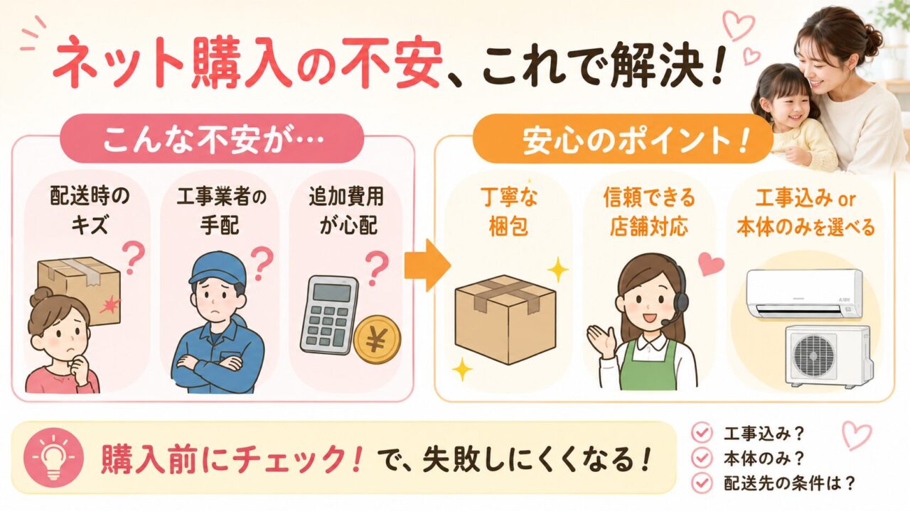 三菱MSZ-GV2225-Wの悪い口コミ5つ：ネット購入では設置や配送に不安を感じる人もいる