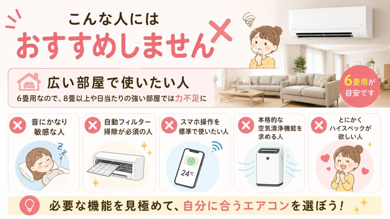 三菱MSZ-GV2225-Wのエアコンは、リビングなど広い部屋で使いたい人にはおすすめしにくいです。