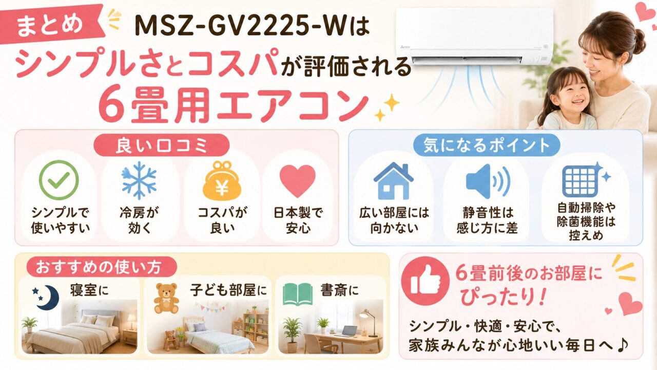 口コミまとめ：三菱MSZ-GV2225-Wは口コミでもシンプルさとコスパが評価される6畳用エアコン