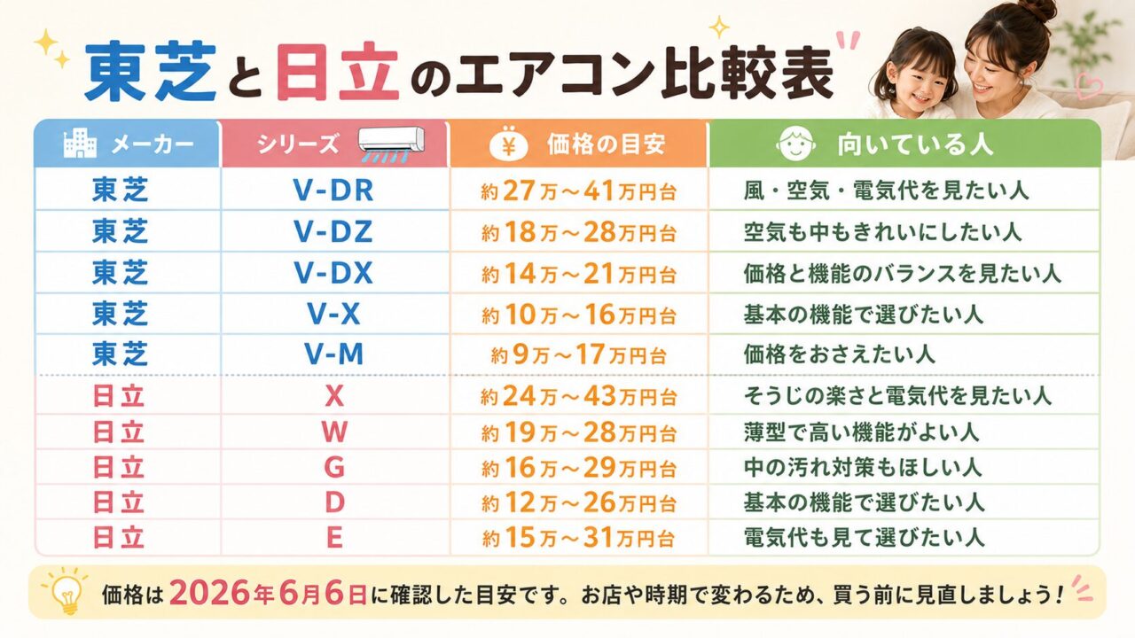 東芝と日立のエアコン比較表