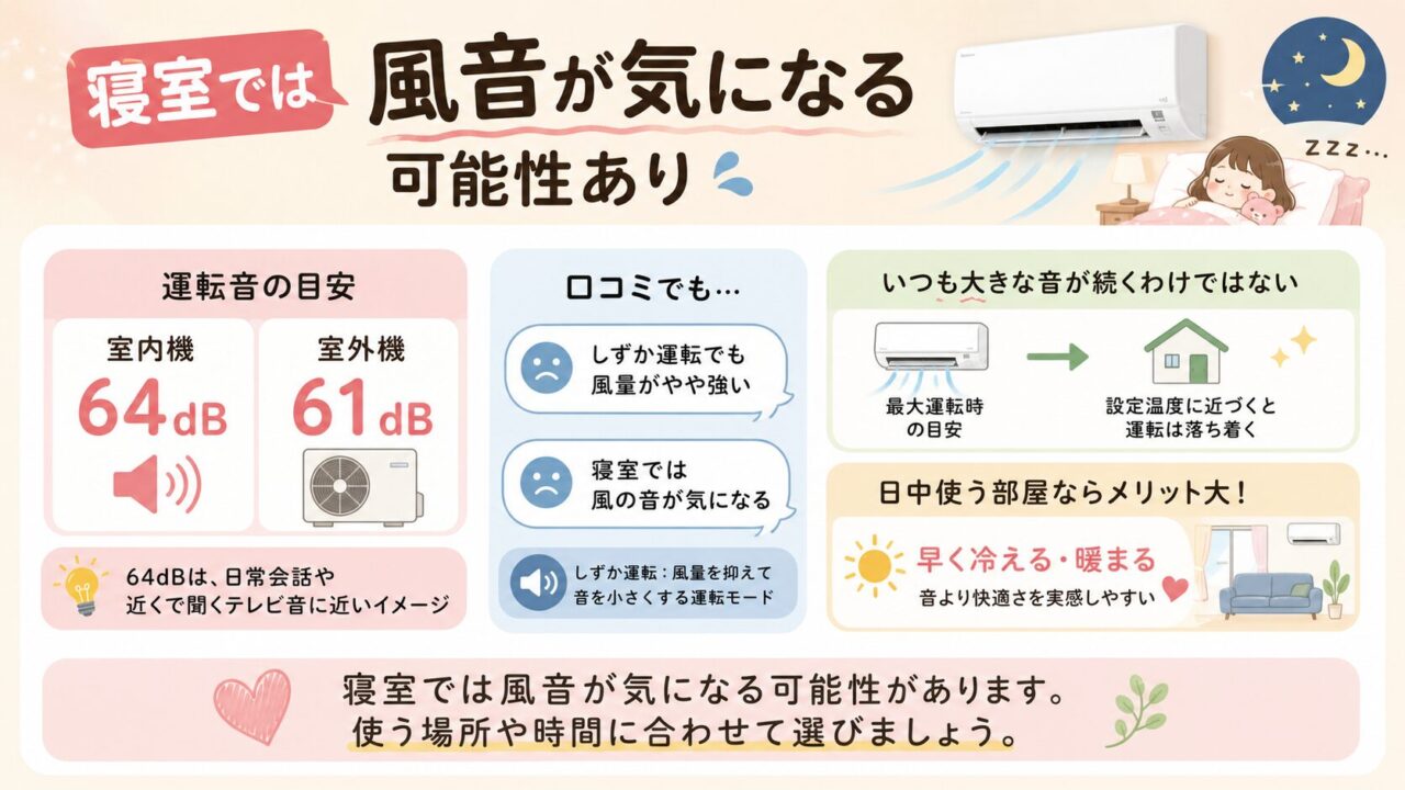 ダイキンS285ATES-Wは寝室で風音が気になる可能性
