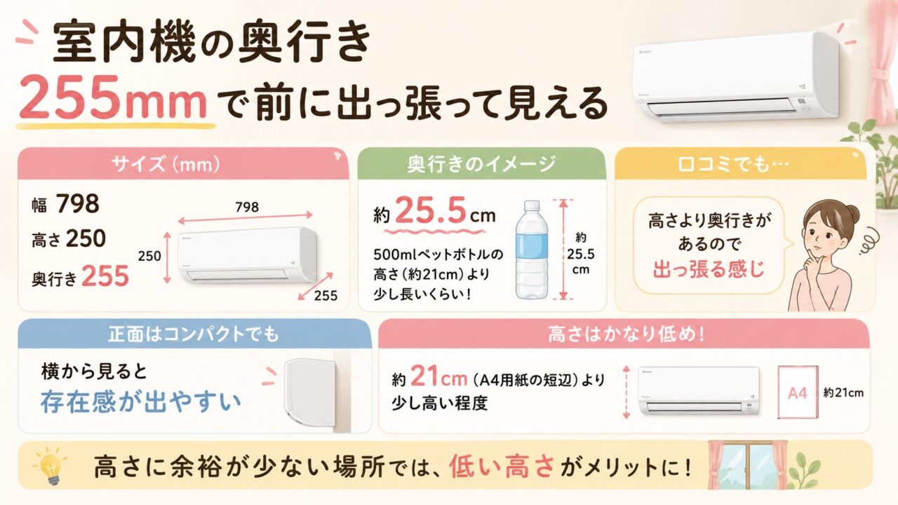 ダイキンS285ATES-Wの室内機サイズと奥行き