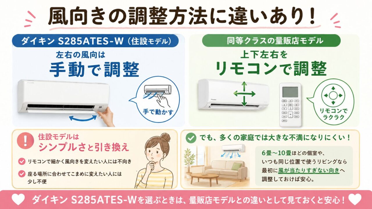 ダイキンS285ATES-Wは左右風向が手動