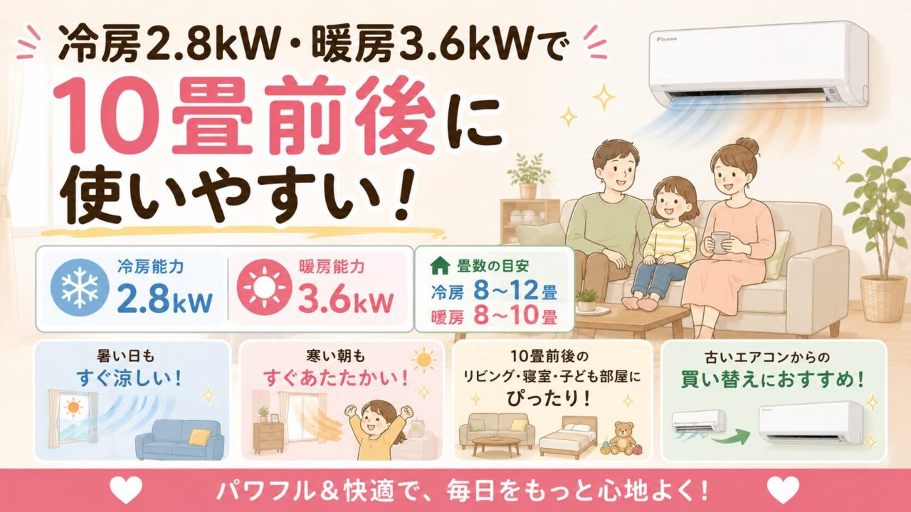 ダイキンS285ATES-Wは10畳前後に使いやすい冷暖房能力