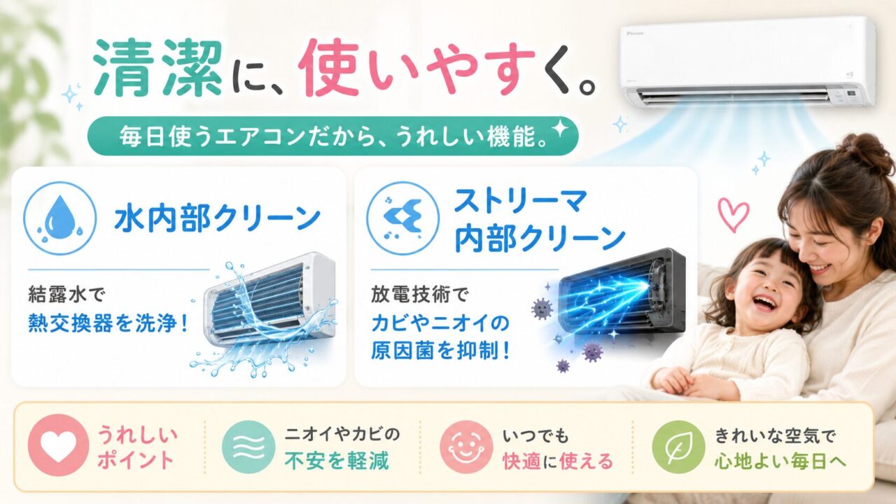 ダイキンS285ATES-Wの水内部クリーンとストリーマ内部クリーン