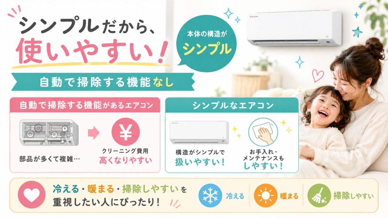 ダイキンS285ATES-Wはシンプルな構造でメンテナンスしやすい