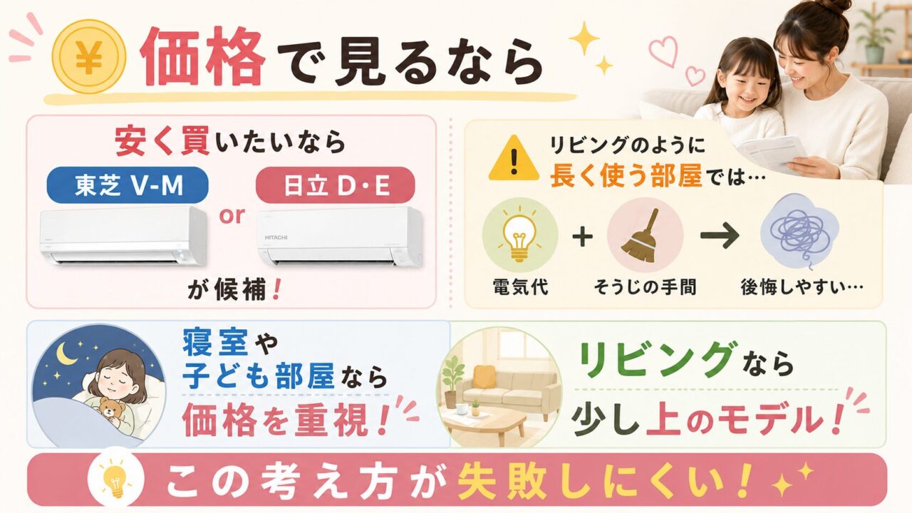 価格で見るなら