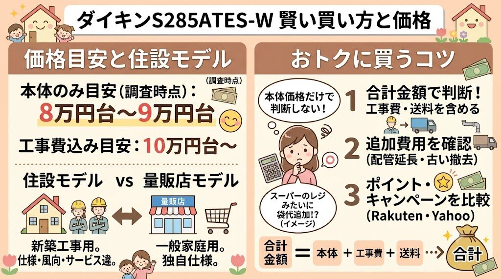 ダイキンS285ATES-Wの価格相場と安く買うポイント