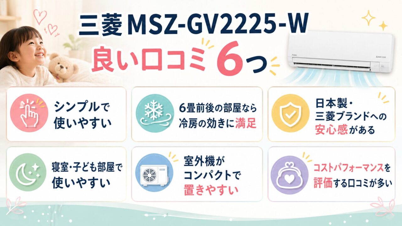 三菱MSZ-GV2225-Wの良い口コミ６つ