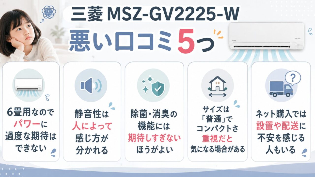 三菱MSZ-GV2225-Wの悪い口コミ5つ
