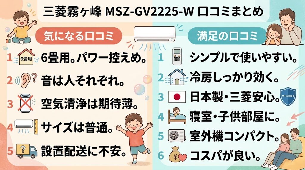 三菱の霧ヶ峰MSZ-GV2225-Wの良い口コミ・悪い口コミ