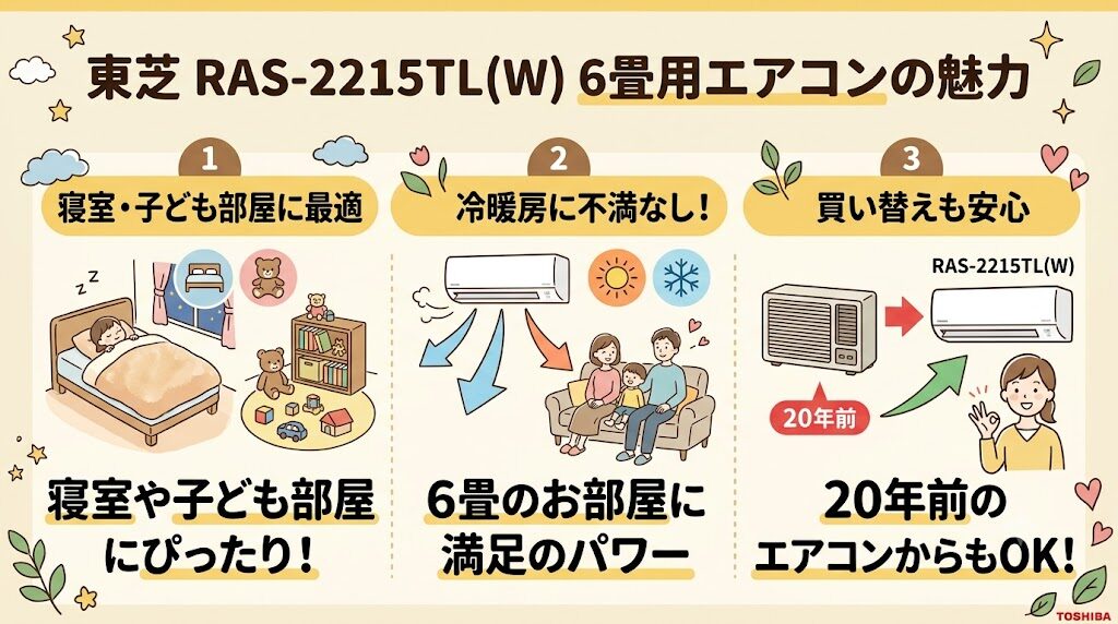 東芝RAS-2215TL(W)の良い口コミ：6畳程度なら冷暖房能力に不満が少ない