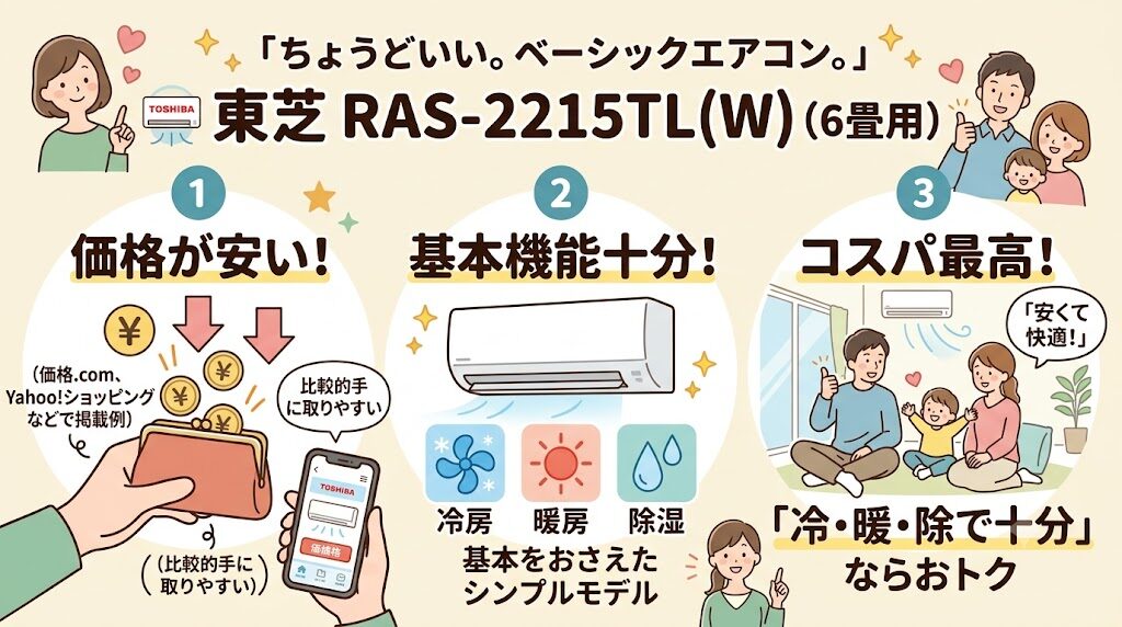 東芝RAS-2215TL(W)の良い口コミ：価格が安くコスパが良い