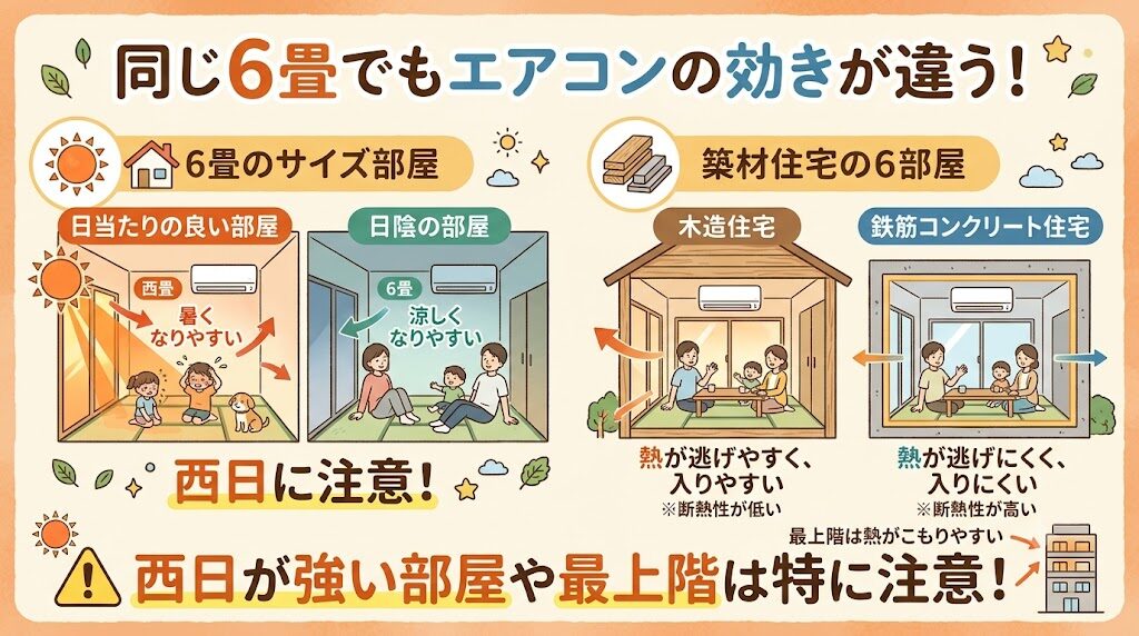 東芝RAS-2215TL(W)で後悔しないための「6畳適性」と総額チェック：同じ6畳でも日当たりや建物で効きやすさは変わる
