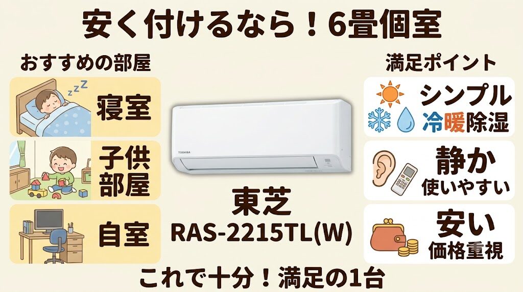 東芝RAS-2215TL(W)がおすすめな人・おすすめな人：安くエアコンを取り付けたい人