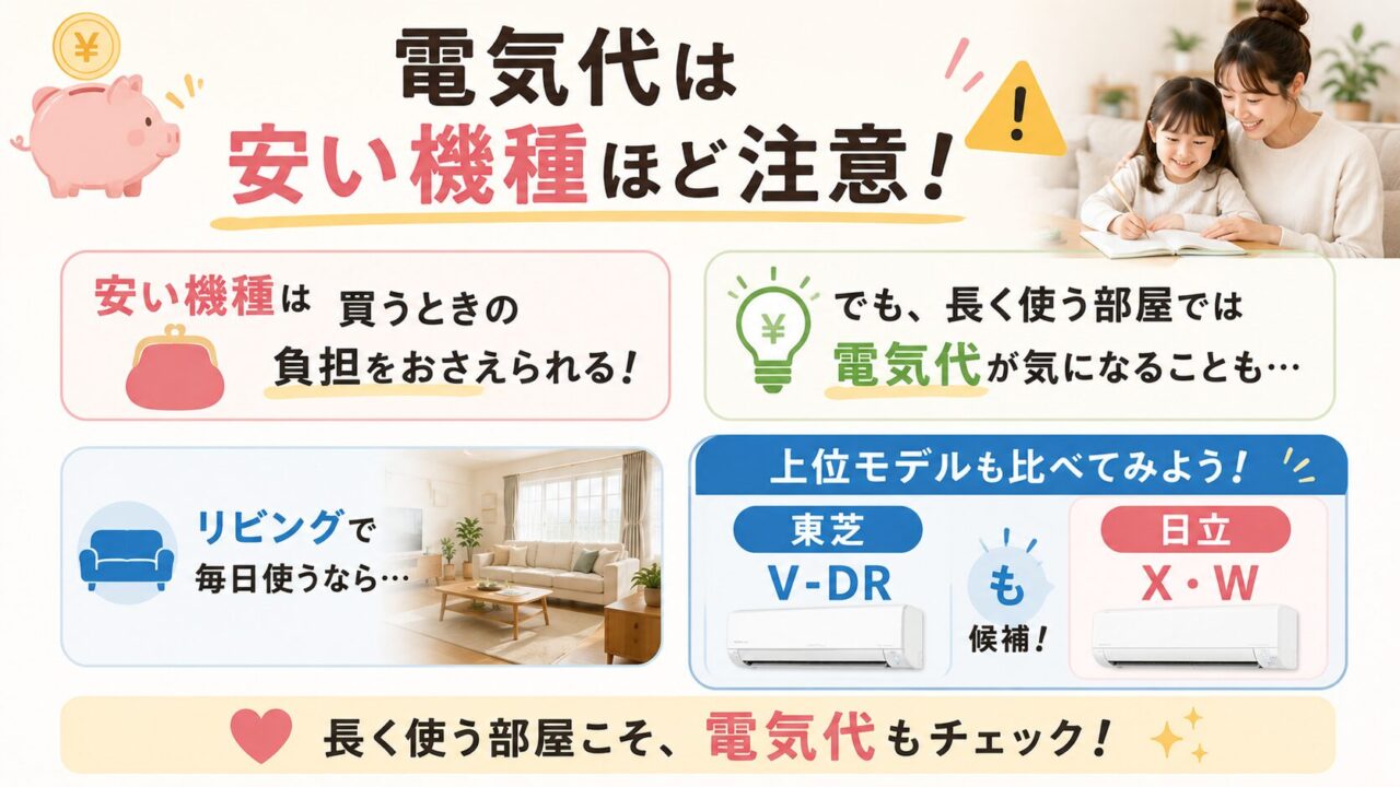 電気代は安い機種ほど注意