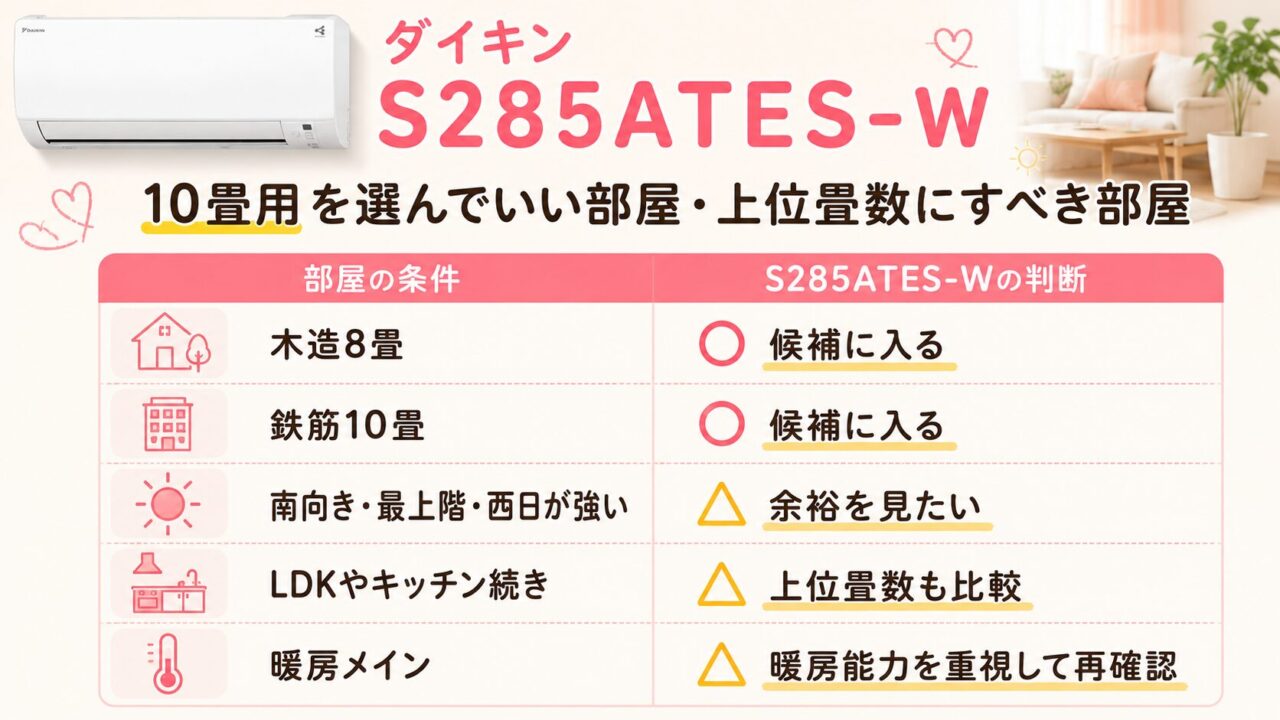 10畳用を選んでいい部屋・上位畳数にすべき部屋
