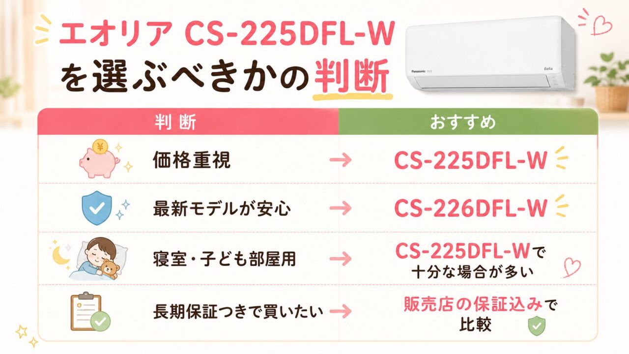 CS-226DFL-Wを選ぶべきかの判断
