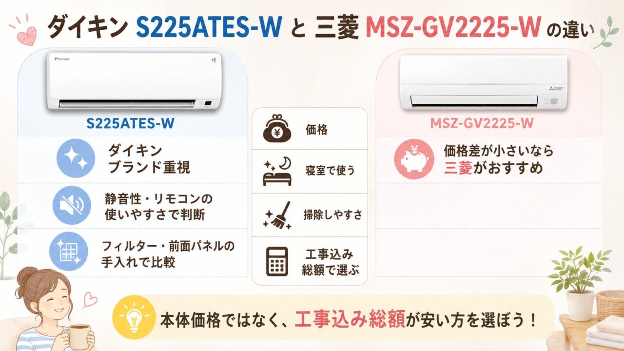 ダイキンS225ATES-Wと三菱MSZ-GV2225-Wの違い