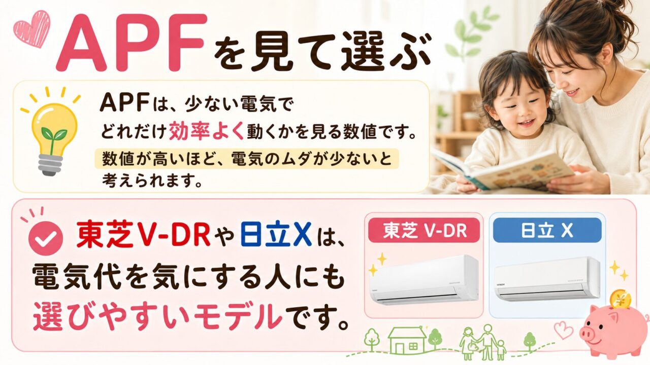 APFを見て選ぶ