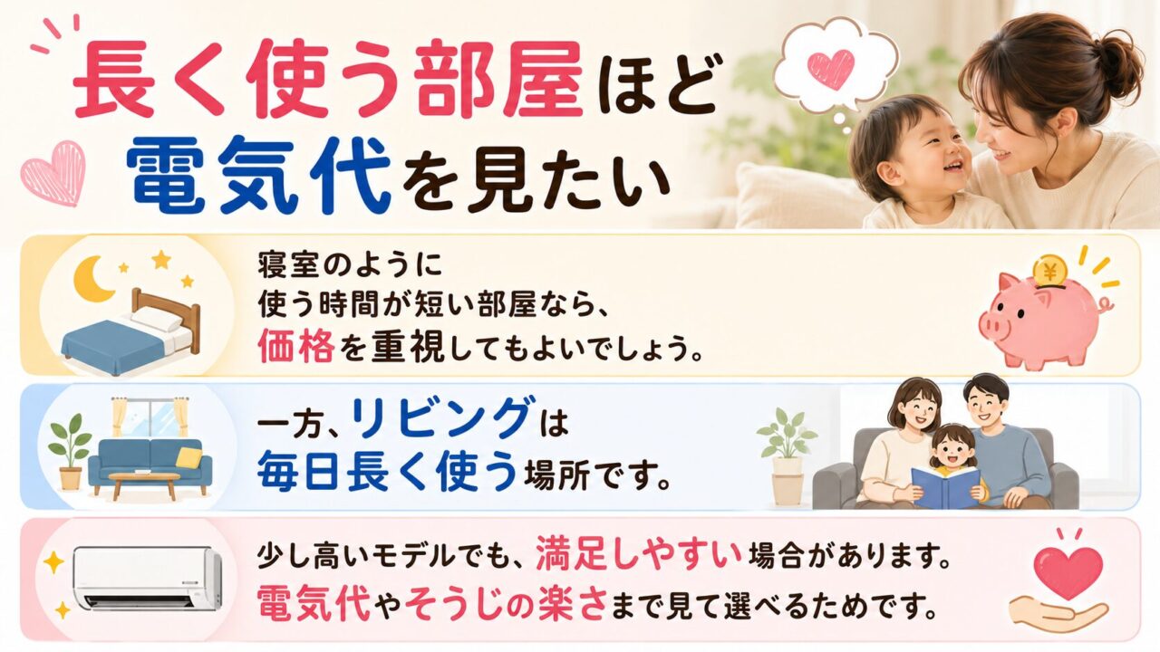 長く使う部屋ほど電気代を見たい