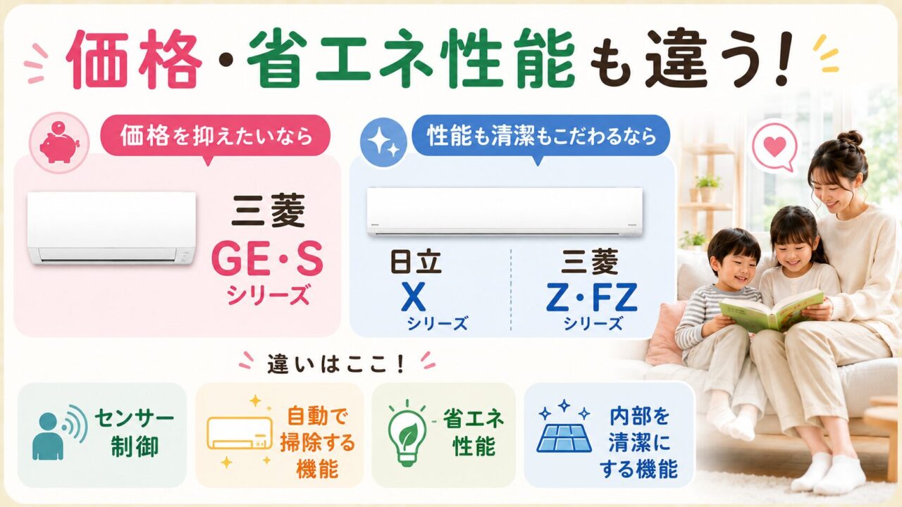 三菱と日立のエアコン：価格・省エネ性能にも違いがある