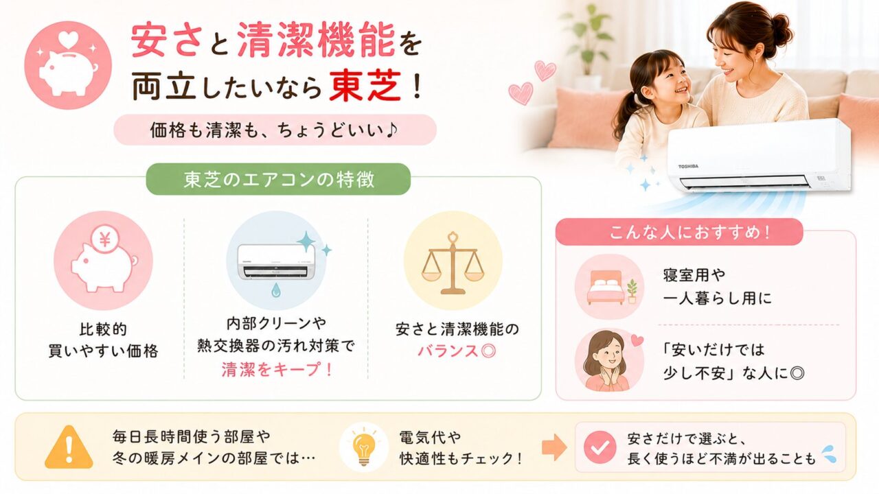 東芝エアコンの安さと清潔機能を比較したおすすめポイント