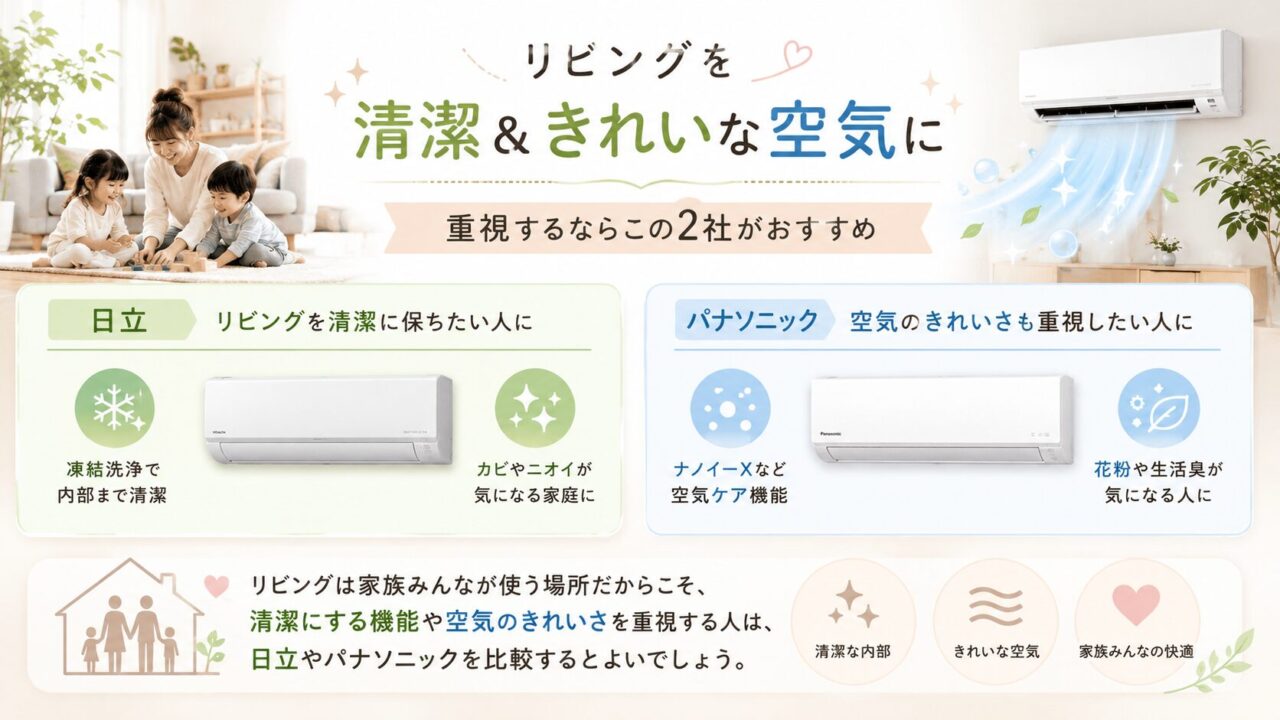 リビングを清潔な空気にする日立とパナソニックエアコン比較